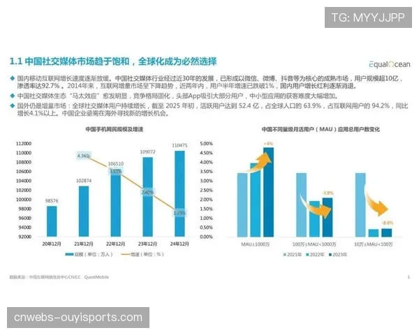社交媒体革新球迷互动,俱乐部加速数字平台发展 社交媒体革新球迷互动,俱乐部加速数字平台发展