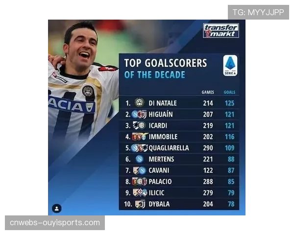 意甲历史射手榜更新,劳塔罗163球载入史册 意甲历史射手榜更新,劳塔罗163球载入史册